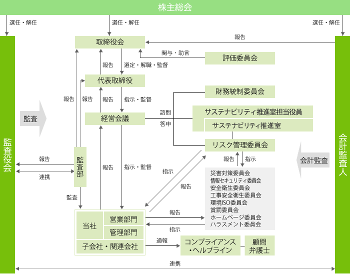 環境方針