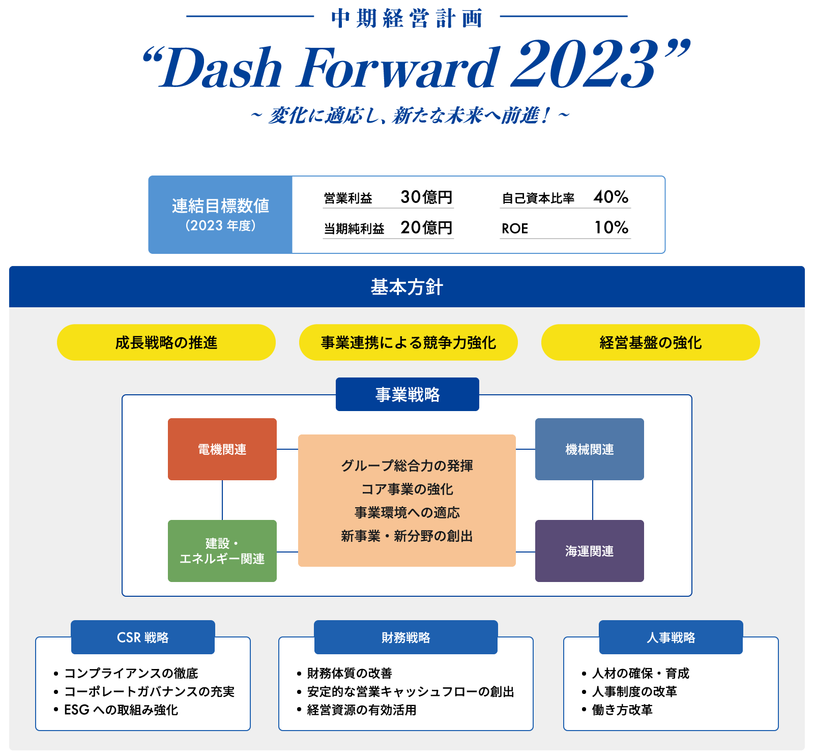 ◇新品 即決 プロ仕様 経営計画ソフト【製造業版】 経営診断や銀行対策
