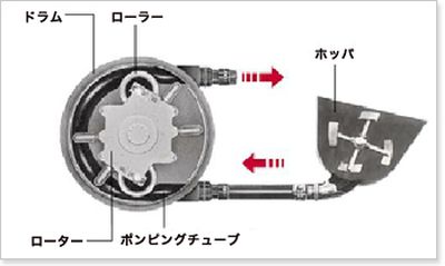 構造