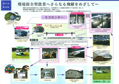PDF堆肥化処理の流れ