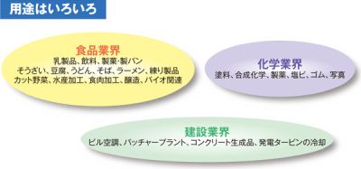 各種チラー・製氷設備