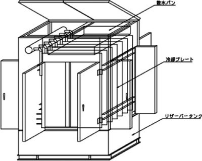 ★25°C→0.5°Cまでワンパス冷却が可能です!